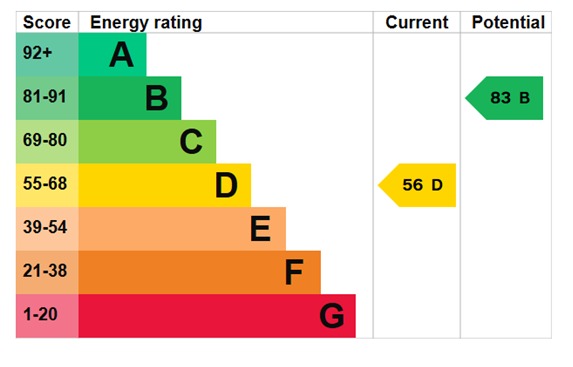 EPC For Holloway Road, Heybridge