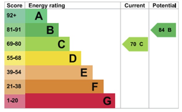 EPC For Abbotsmead, Heybridge