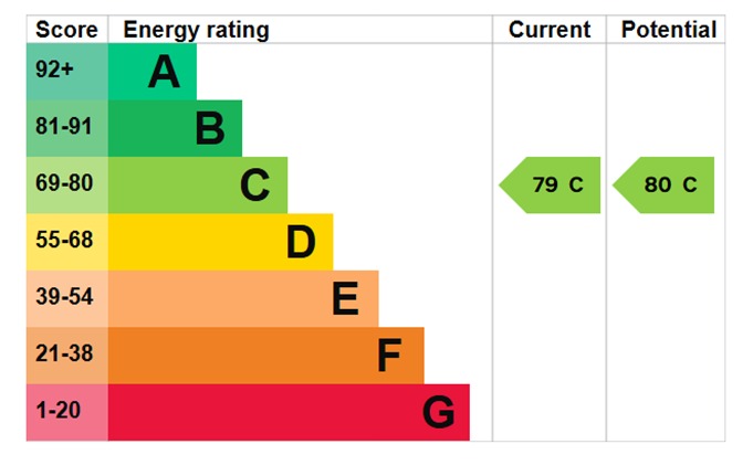 EPC For Cooper Court, Spital Road, Maldon, Essex, CM9