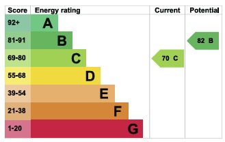 EPC For The Hythe, Maldon