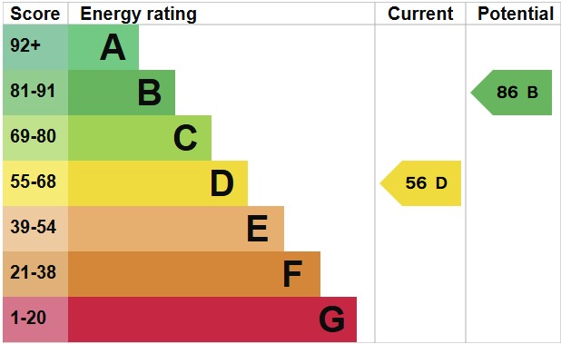 EPC For Scholars Mews, School Road, Great Totham, Maldon, Essex, CM9 8WS