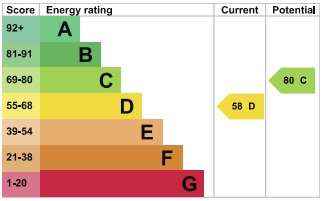 EPC For Cross Road, Maldon, Essex, CM9