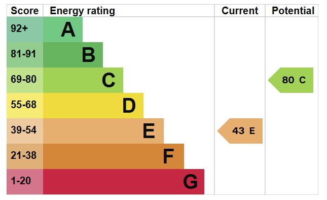 EPC For Masefield Road, Maldon, Essex, CM9