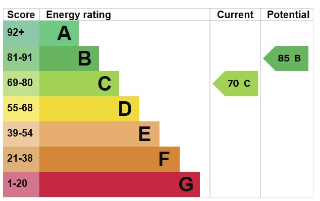 EPC For Ash Grove, Heybridge