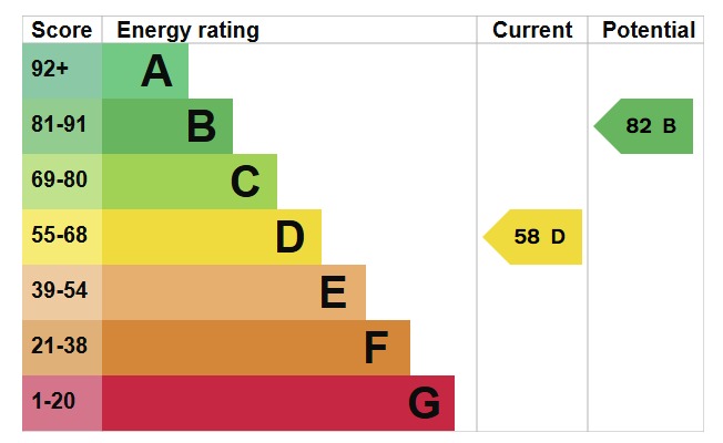 EPC For Basin Road, Heybridge Basin