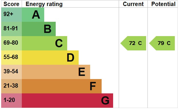 EPC For Tennyson Road, Maldon