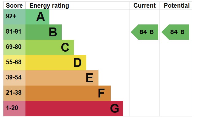 EPC For Sunderland Avenue, Maldon