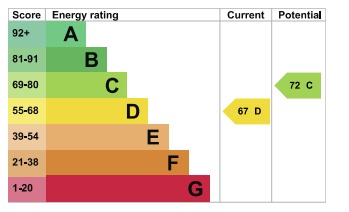 EPC For Blackwater Close, Heybridge Basin