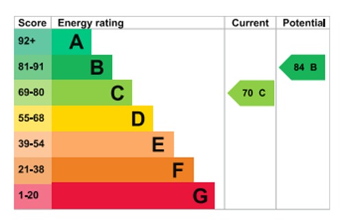 EPC For St. Giles Crescent, Maldon