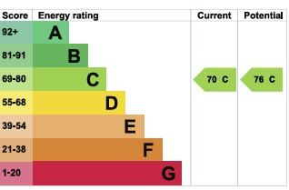 EPC For Park Drive, Maldon