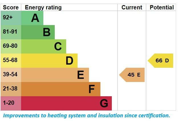 EPC For Spital Road, Maldon