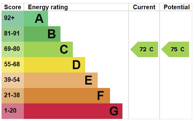 EPC For Tait Mews, Maldon