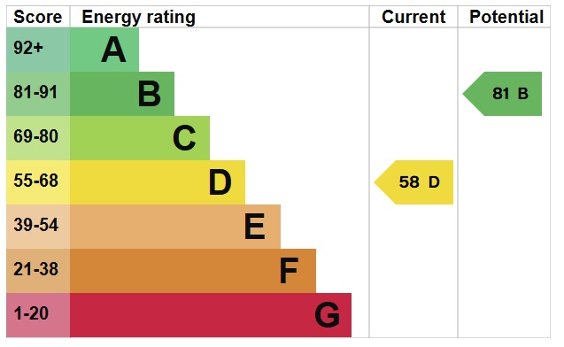 EPC For Chestnut Avenue, Heybridge