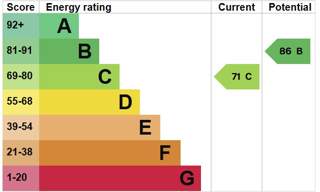EPC For Fitch's Crescent, Maldon