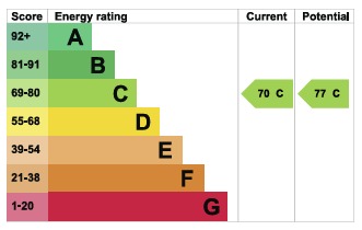 EPC For Dorset Road, Maldon