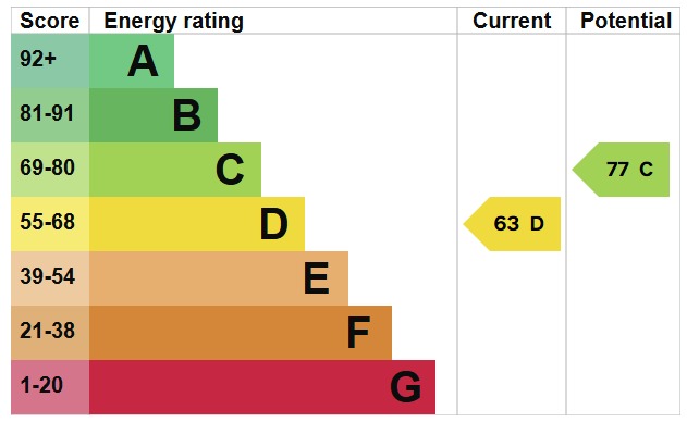 EPC For Cedar Chase, Heybridge