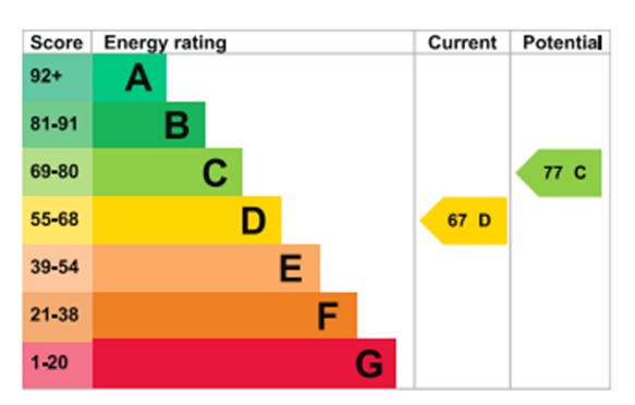 EPC For Spital Road, Maldon