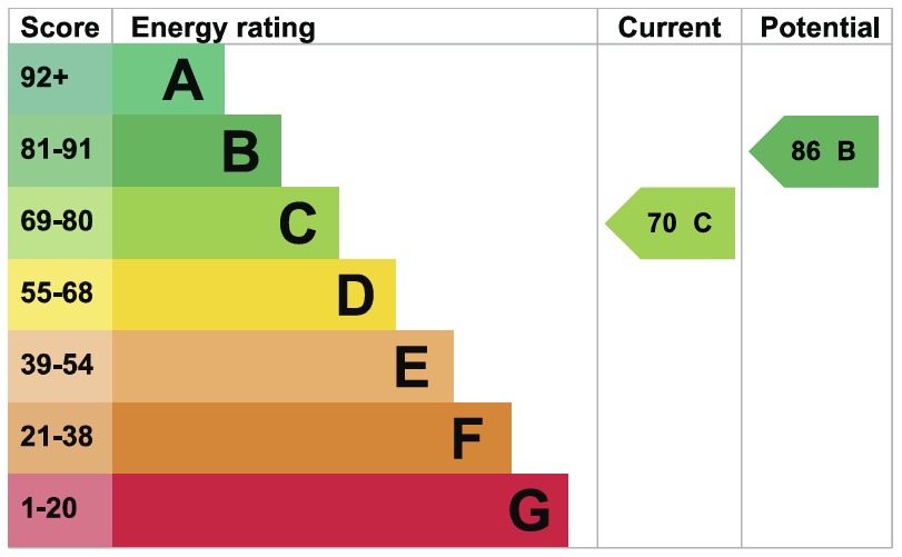 EPC For Colchester Road, Heybridge, Maldon