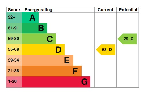 EPC For Tern Close, Mayland