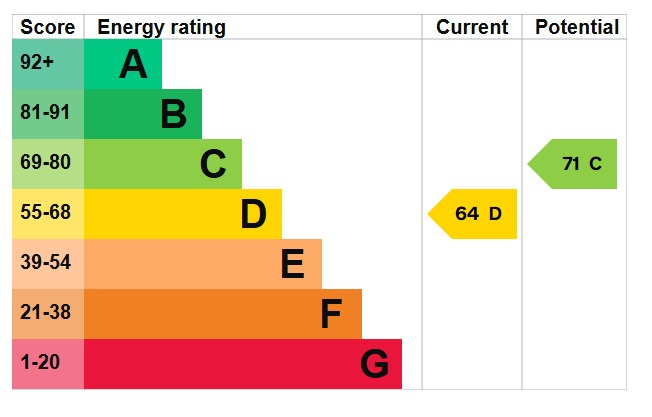 EPC For Goat House Lane, Hazeleigh