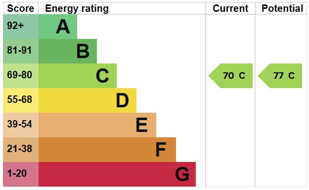 EPC For Viking Road, Maldon