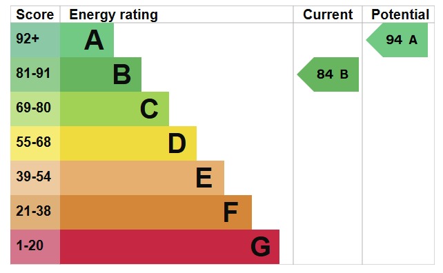 EPC For Spitfire Road, Maldon