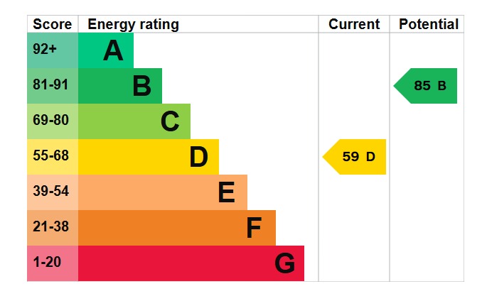 EPC For Orchard Road, Maldon