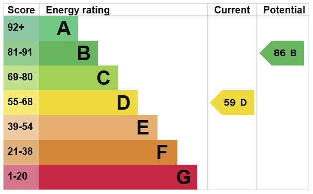 EPC For Gill Close, Heybridge, Maldon