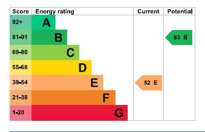 EPC For Wembley Avenue, Mayland