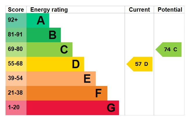 EPC For The Street, Little Totham, Maldon