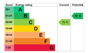 EPC For Benbridge Close, Heybridge