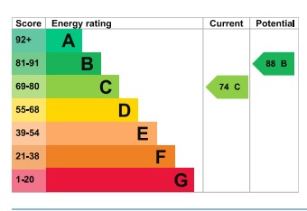 EPC For Blythe Way, Maldon