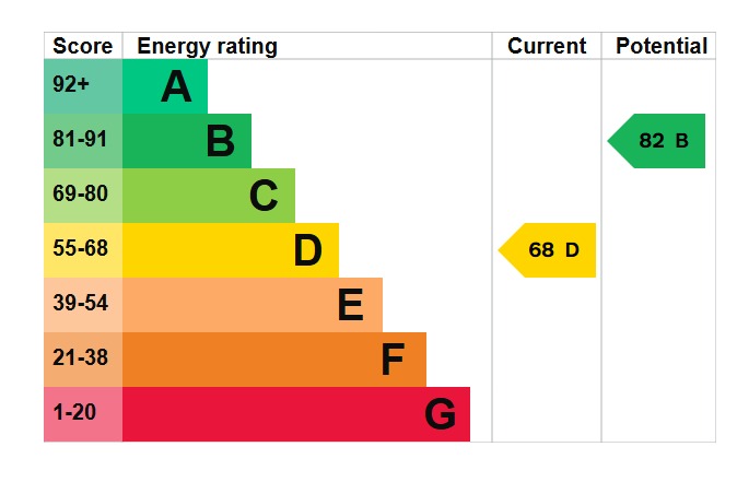EPC For Essex Road, West Maldon, CM9 6JG