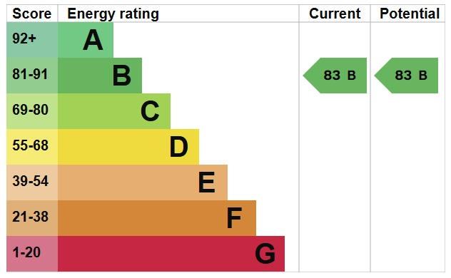 EPC For Lancaster Avenue, Maldon