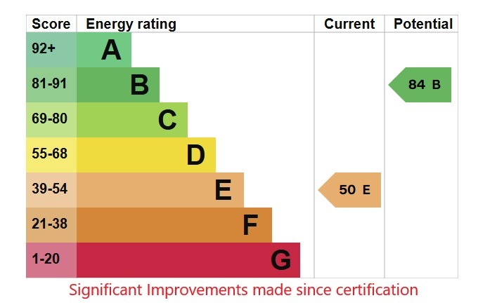EPC For Endway Cottages, Southminster Road, Asheldham, Southminster