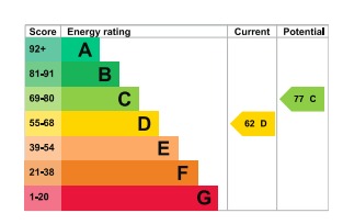 EPC For King Georges Place, Maldon