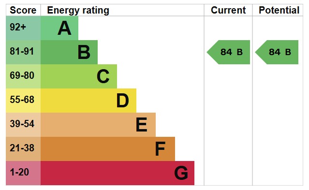 EPC For Lancaster Avenue, Maldon