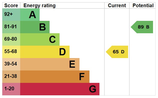 EPC For Falcon Mews, Maldon