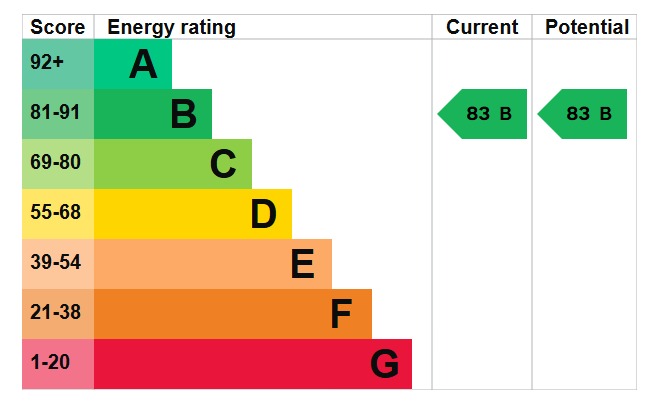 EPC For Spickets Drive, Heybridge