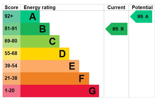 EPC For Embleton Close, Maldon, Essex, CM9