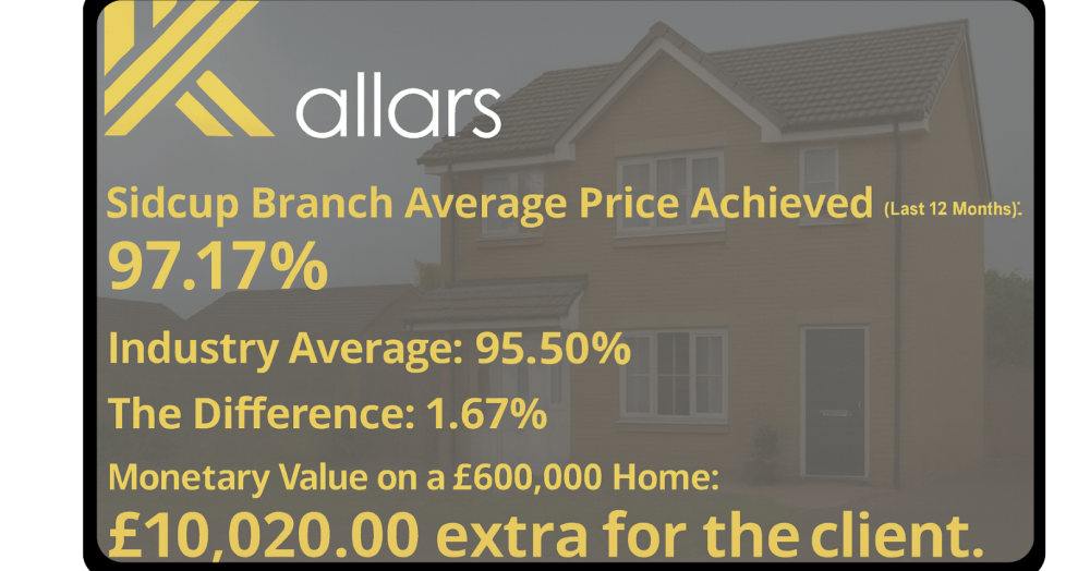 Why Every Estate Agent Is Not The Same: How Choosing Us Results In More Money In Your Pocket
