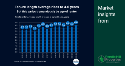 The Evolving Landscape of Private Renting: Longer Tenure and Shifting Demographics