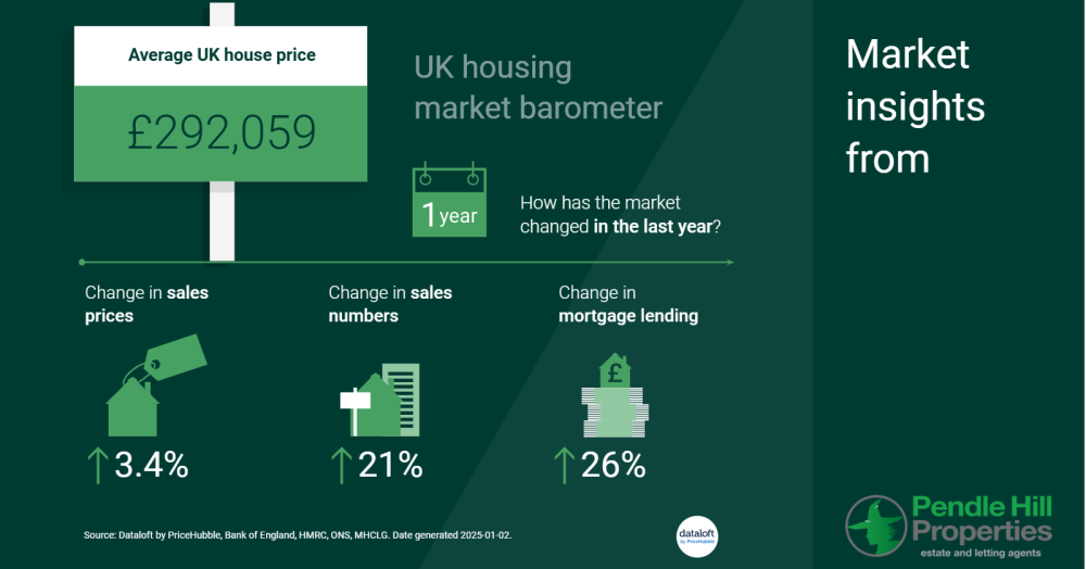Pendle Hill Properties: Your Local, Family-Run Experts Providing Detailed Market Updates in Burnley,