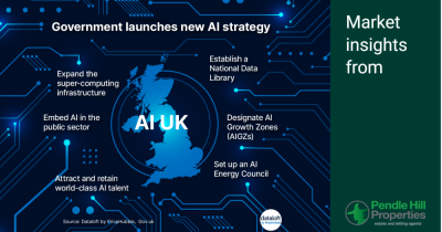 Pendle Hill Properties joins the AI revolution 🤖