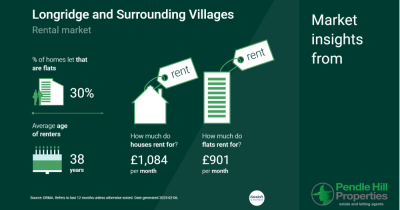 The Growing Rental Market in Longridge: A Positive Trend