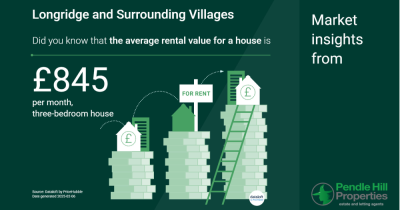 The Rental Landscape in Longridge: A Closer Look at 3-Bedroom Properties