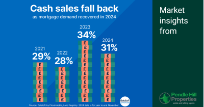 The Changing Role of Cash Buyers in the Property Market