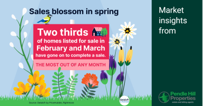 Why Spring is the Perfect Time to Sell Your Home