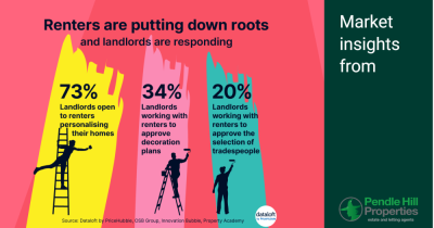 The Growing Trend of Long-Term Renting