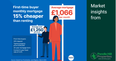 Why Now's the Time to Buy Instead of Rent